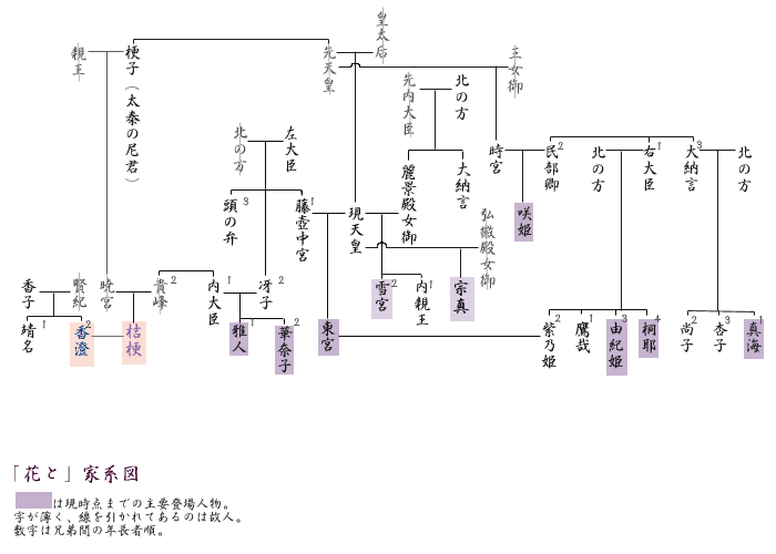 keizu